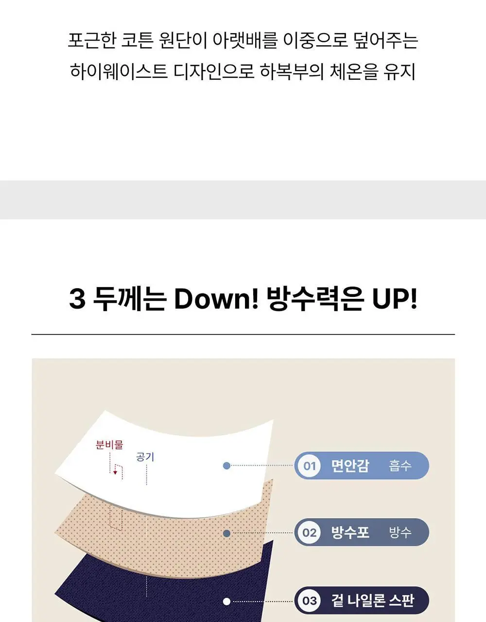 [컴포트랩] 하이웨이스트 코튼 위생팬티 3colors / 4Size 상세페이지 14